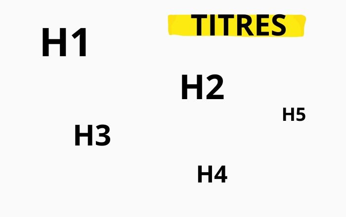 Les titres sur une page web